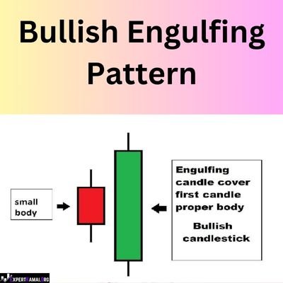 Bullish Engulfing Pattern In Hindi | बुलिश एनगल्फिंग पैटर्न हिंदी में | 100% Profit