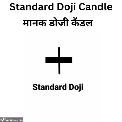 Doji Candlestick Pattern in Hindi | Doji Candlestick Pattern क्या है?