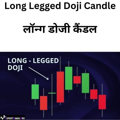 Doji Candlestick Pattern in Hindi | Doji Candlestick Pattern क्या है?