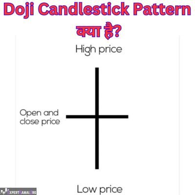 Doji Candlestick Pattern in Hindi | Doji Candlestick Pattern क्या है?