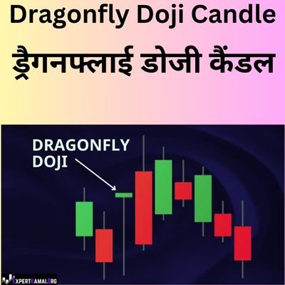 Doji Candlestick Pattern in Hindi | Doji Candlestick Pattern क्या है?