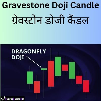 Doji Candlestick Pattern in Hindi | Doji Candlestick Pattern क्या है?