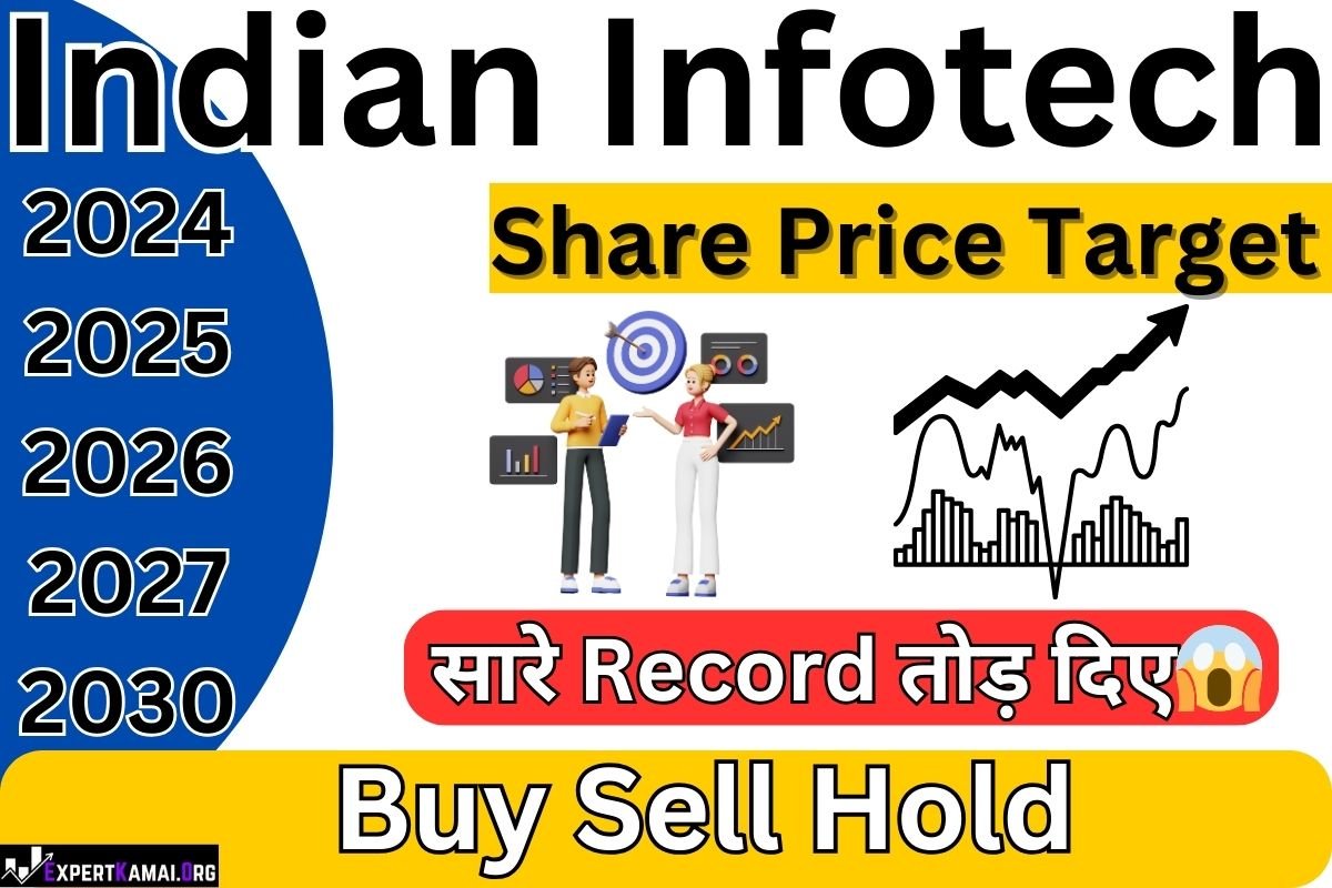 🎯 Indian Infotech Share Price Target 2024, 2025, 2026, 2027, 2030 | 🎯 इंडियन इन्फोटेक शेयर प्राइस टारगेट 2024, 2025, 2026, 2027, 2030