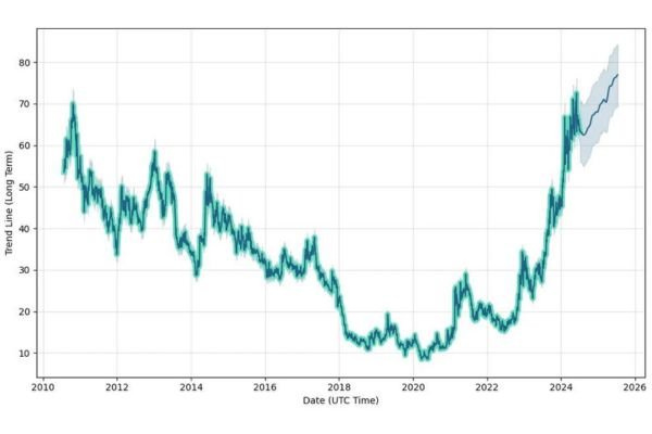 🎯 Bank of Maharashtra Share Price Target 2025, 2026, 2027, 2030 | 🎯 बैंक ऑफ महाराष्ट्र शेयर प्राइस टारगेट 2025, 2026, 2027, 2030