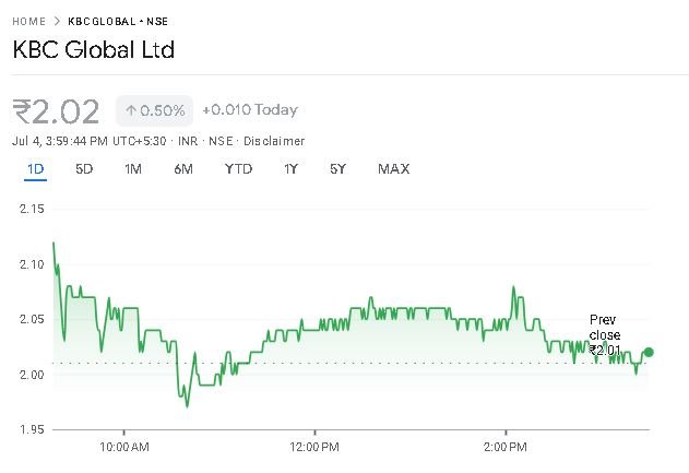 kbc globe share price target 2025