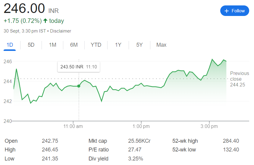 🎯 Castrol India Share Price Target 2025, 2026,2027, 2030 | 🎯 कैस्ट्रॉल इंडिया शेयर प्राइस टारगेट 2025, 2026,2027, 2030