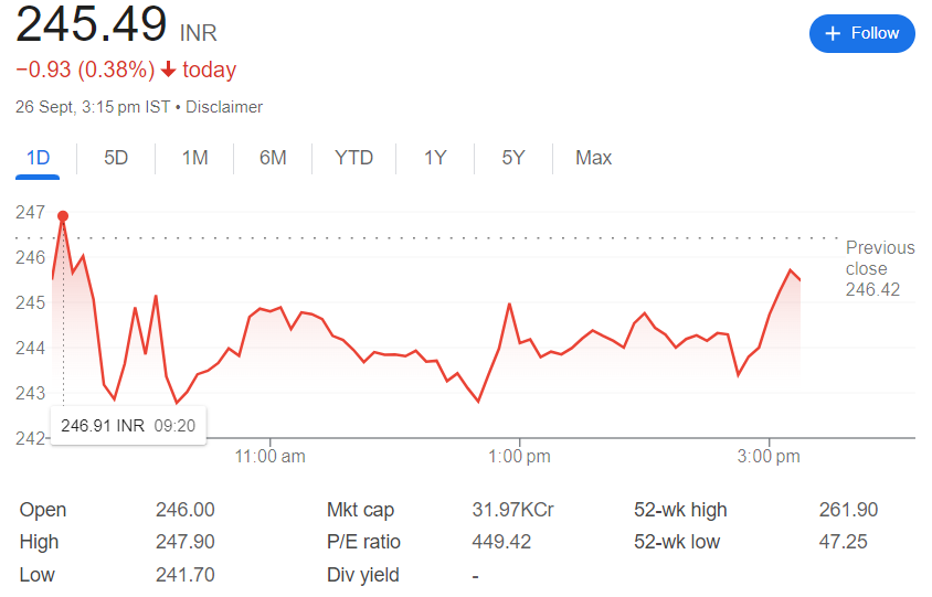 🎯 Inox Wind Share Price Target 2025, 2026, 2027, 2030 | 🎯 इनॉक्स विंड शेयर प्राइस टारगेट 2025, 2026, 2027, 2030