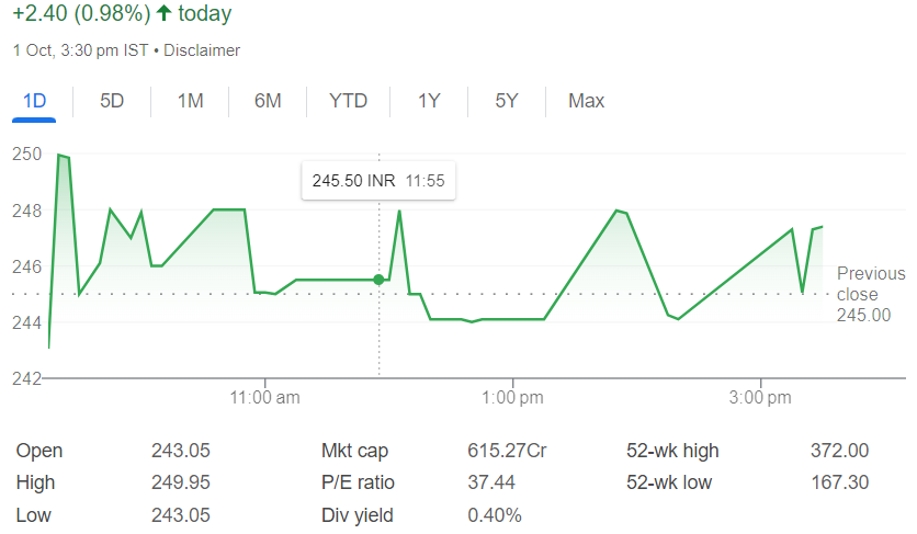 Small Cap Category Stocks | इन स्माल कैप स्टॉक्स ने मार्केट में मचाया धमाल, मिला 500% तक का रिटर्न