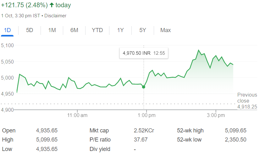 Small Cap Category Stocks | इन स्माल कैप स्टॉक्स ने मार्केट में मचाया धमाल, मिला 500% तक का रिटर्न