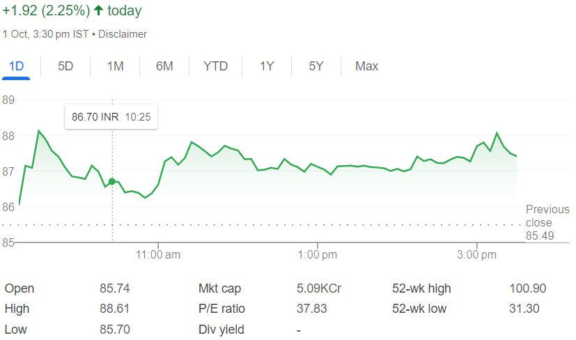 Small Cap Category Stocks | इन स्माल कैप स्टॉक्स ने मार्केट में मचाया धमाल, मिला 500% तक का रिटर्न