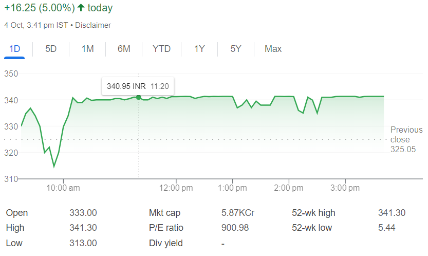 इस शेयर तेजी खा तक जा सकती है देख लो !! 🎯 Marsons Ltd Share Price Target 2025, 2026, 2027, 2030 | 🎯 मार्सन्स लिमिटेड शेयर प्राइस टारगेट 2025, 2026, 2027, 2030