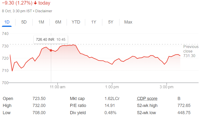 🎯 Hindalco Industries Share Price Target 2025, 2026, 2027, 2030 | 🎯 हिंडाल्को इंडस्ट्रीज शेयर प्राइस टारगेट 2025, 2026, 2027, 2030