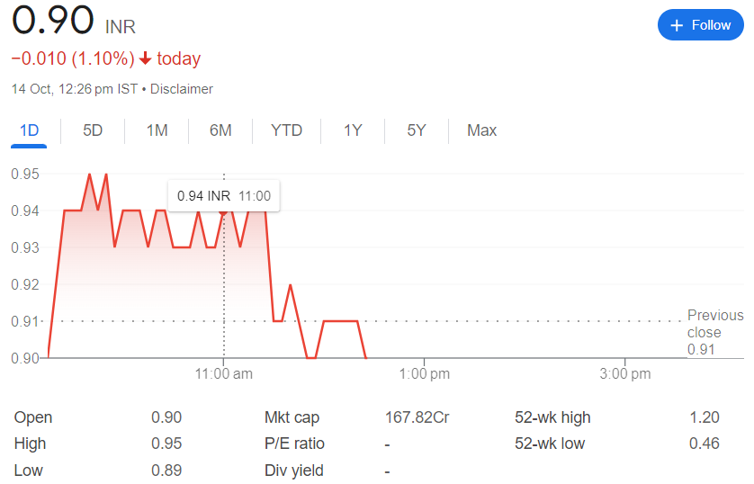 🎯 GV Films Share Price Target 2025, 2026, 2027, 2030 | 🎯 जीवी फिल्म्स शेयर प्राइस टारगेट 2025, 2026, 2027, 2030