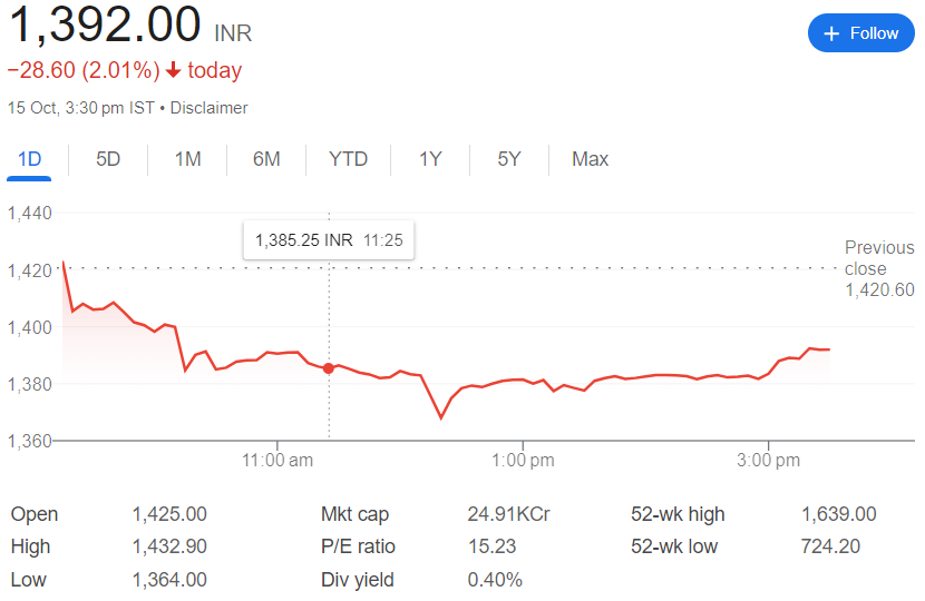 ये खबर आपके होश उडा देगी खुद देख लो,🎯 Natco Pharma Share Price Target 2025, 2026, 2027, 2030 | 🎯 नैटको फार्मा शेयर प्राइस टारगेट 2025, 2026, 2027, 2030