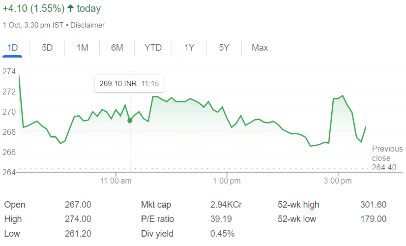 Small Cap Category Stocks | इन स्माल कैप स्टॉक्स ने मार्केट में मचाया धमाल, मिला 500% तक का रिटर्न