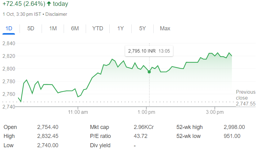 Small Cap Category Stocks | इन स्माल कैप स्टॉक्स ने मार्केट में मचाया धमाल, मिला 500% तक का रिटर्न