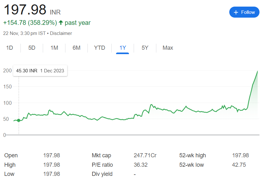 Tera Software Share Price Target 2025