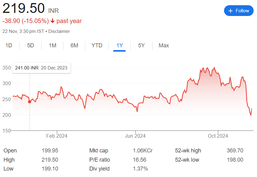 Kopran Share Price Target 2025 from January to December: In-Depth Analysis