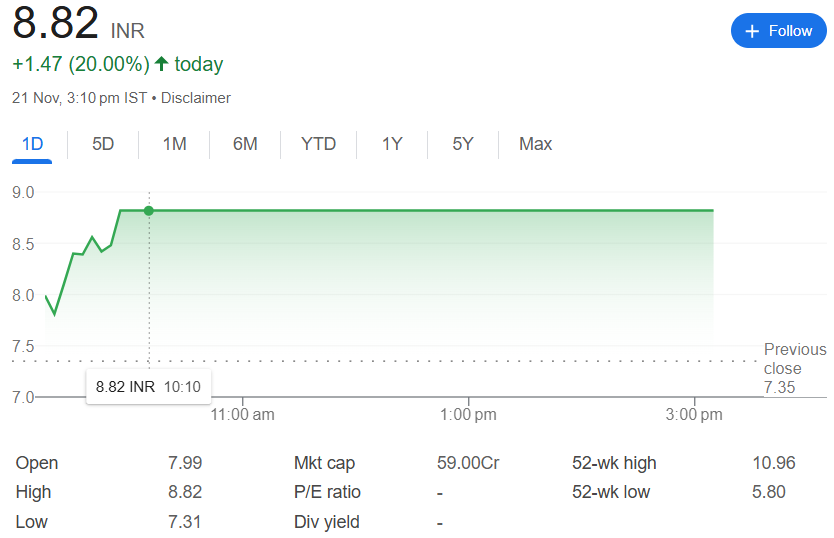 Next MediaWorks Share Price Target 2025 from January to December: In-Depth Analysis