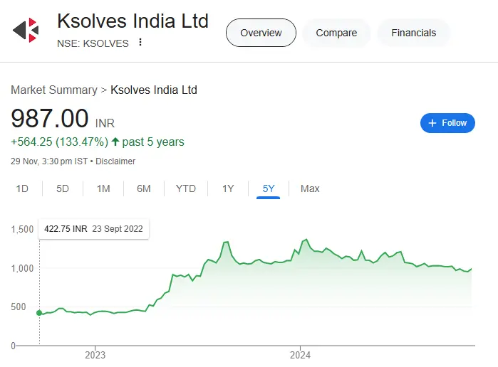 Ksolves Share Price Target 2025